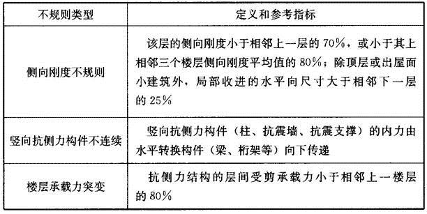 建筑结构与设备,章节练习,建筑结构与设备
