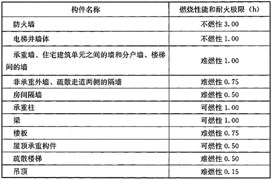 建筑结构与设备,章节练习,建筑结构与设备