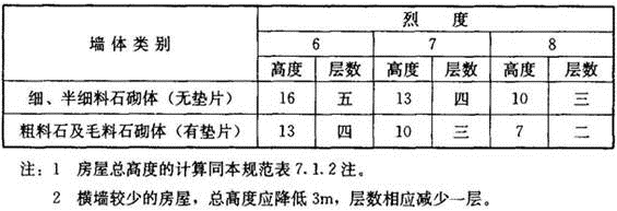 建筑结构与设备,章节练习,建筑结构与设备