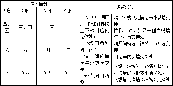 建筑结构与设备,章节练习,建筑结构与设备