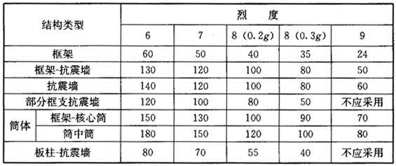 建筑结构与设备,章节练习,建筑结构与设备