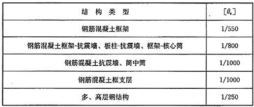 建筑结构与设备,章节练习,建筑结构与设备