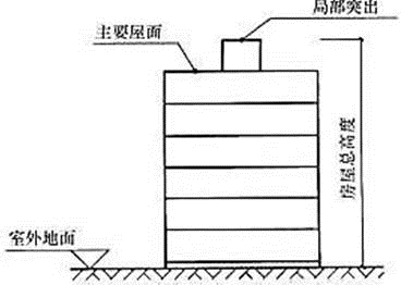 建筑结构与设备,章节练习,建筑结构与设备