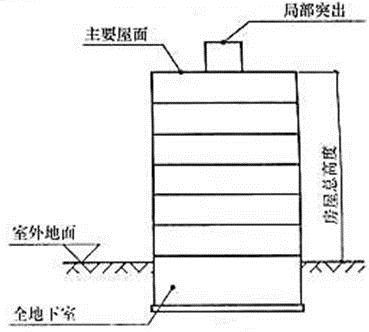 建筑结构与设备,章节练习,建筑结构与设备