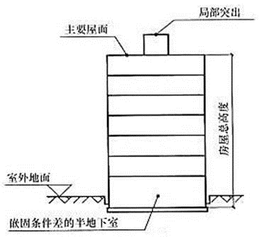 建筑结构与设备,章节练习,建筑结构与设备