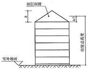 建筑结构与设备,章节练习,建筑结构与设备