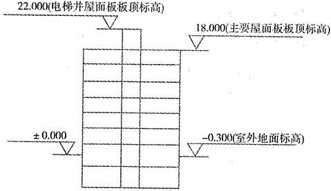 建筑结构与设备,章节练习,建筑结构与设备