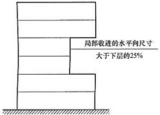 建筑结构与设备,章节练习,建筑结构与设备