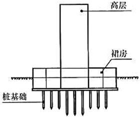 建筑结构与设备,章节练习,建筑结构与设备