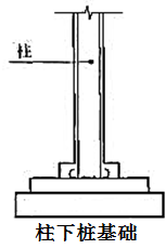 建筑结构与设备,章节练习,建筑结构与设备