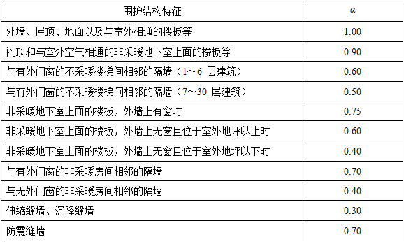 建筑结构与设备,章节练习,建筑结构与设备