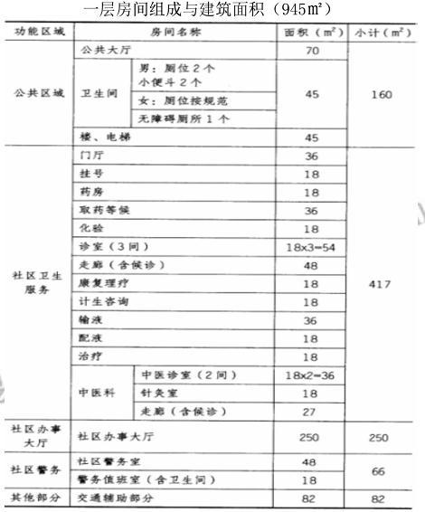 场地与建筑设计作图题,章节练习,基础复习,精选试题