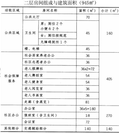 场地与建筑设计作图题,章节练习,基础复习,精选试题