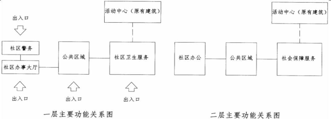 场地与建筑设计作图题,章节练习,基础复习,精选试题