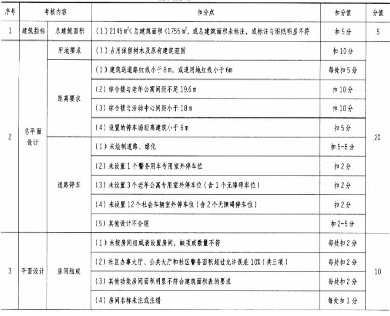 场地与建筑设计作图题,章节练习,基础复习,精选试题