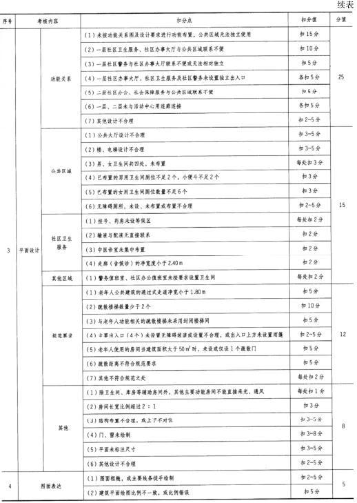 场地与建筑设计作图题,章节练习,基础复习,精选试题