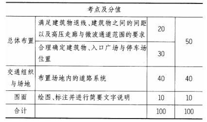 场地与建筑设计作图题,章节练习,基础复习,精选试题