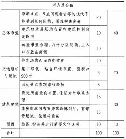 场地与建筑设计作图题,章节练习,基础复习,精选试题