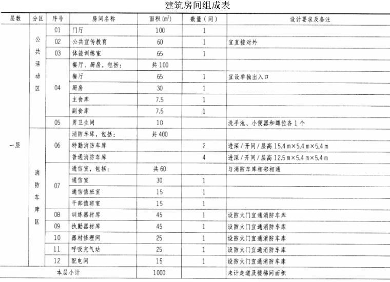 场地与建筑设计作图题,章节练习,基础复习,精选试题