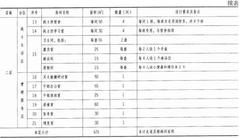 场地与建筑设计作图题,章节练习,基础复习,精选试题