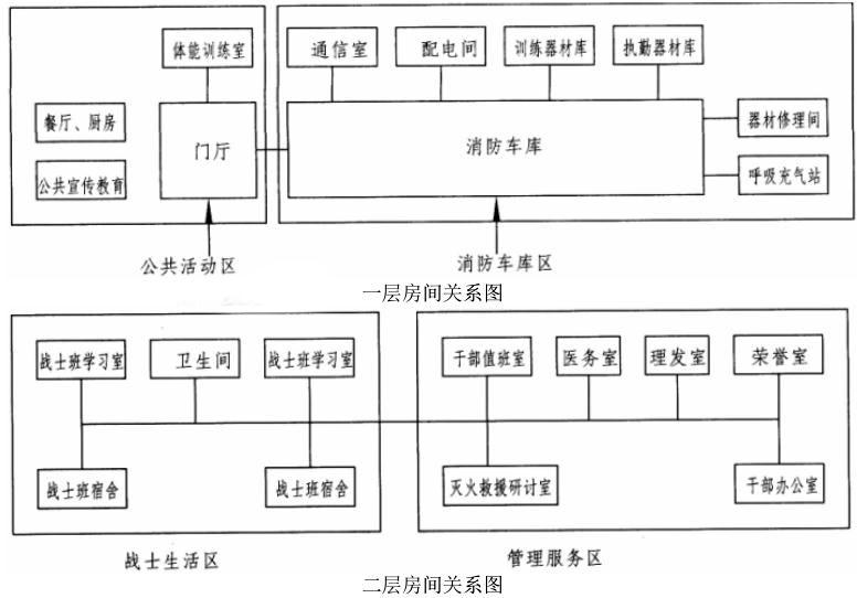 场地与建筑设计作图题,章节练习,基础复习,精选试题