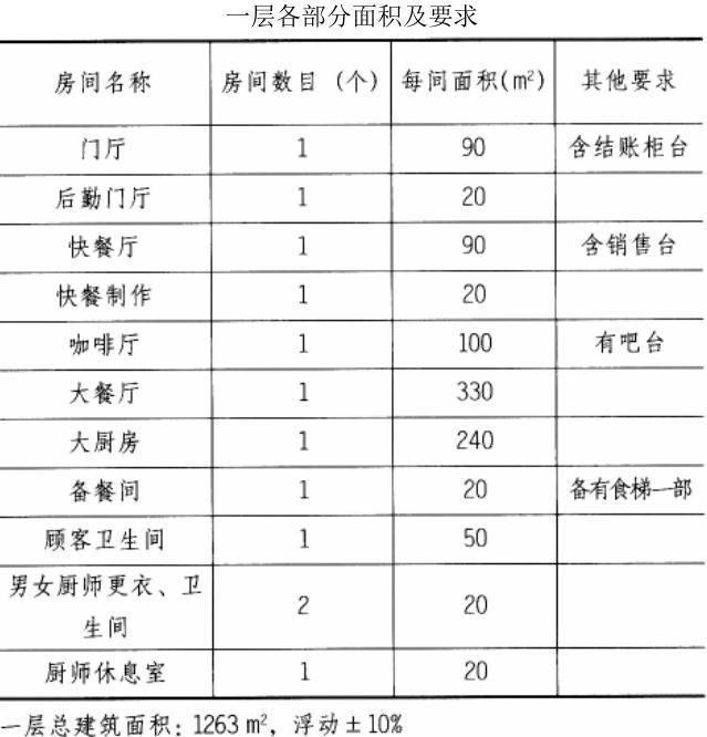 场地与建筑设计作图题,章节练习,基础复习,精选试题