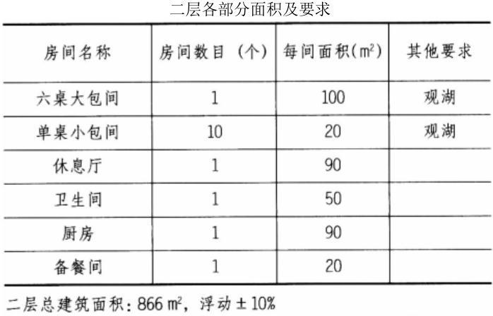 场地与建筑设计作图题,章节练习,基础复习,精选试题