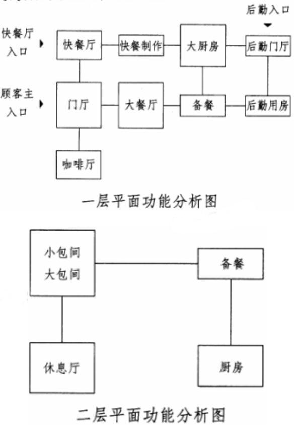 场地与建筑设计作图题,章节练习,基础复习,精选试题