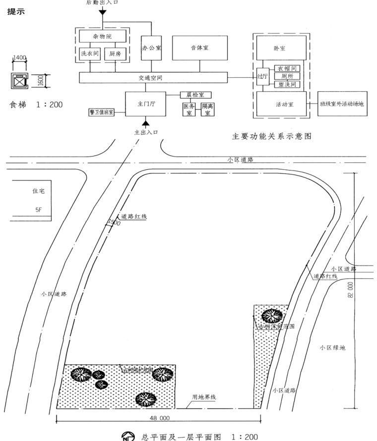 场地与建筑设计作图题,章节练习,基础复习,综合练习