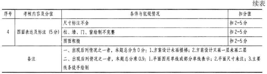 场地与建筑设计作图题,章节练习,基础复习,综合练习