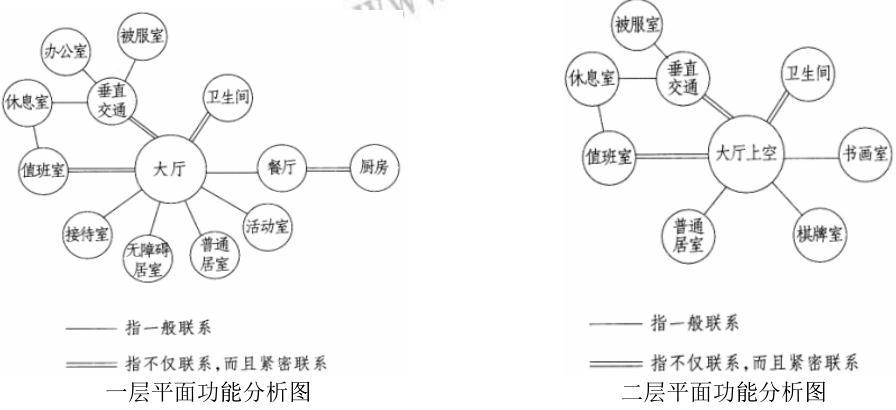 场地与建筑设计作图题,历年真题,场地与建筑设计（作图题）真题精选