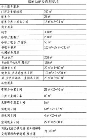 场地与建筑设计作图题,章节练习,基础复习,综合练习