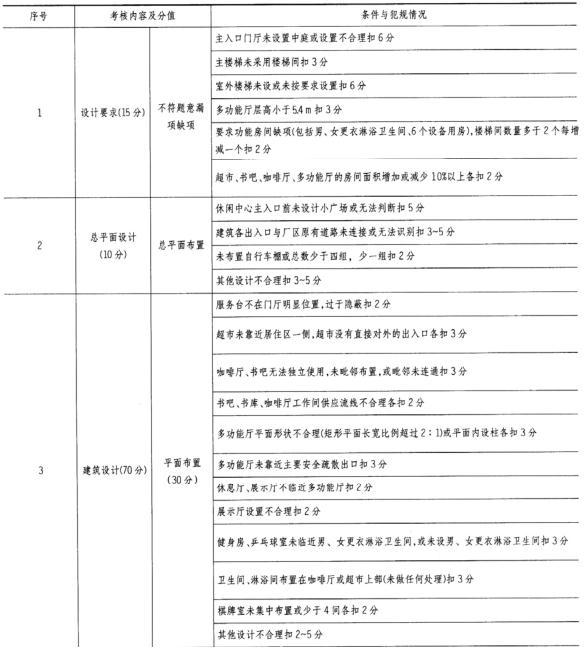 场地与建筑设计作图题,章节练习,基础复习,综合练习