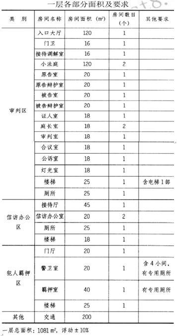 场地与建筑设计作图题,章节练习,基础复习,精选试题