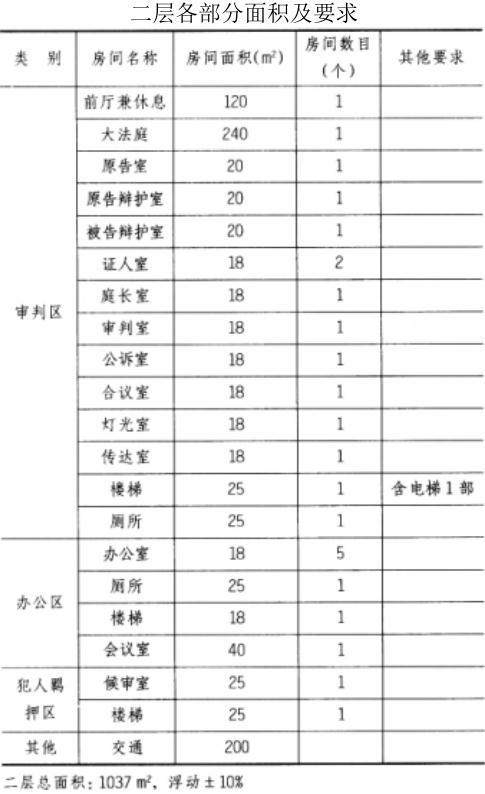 场地与建筑设计作图题,章节练习,基础复习,精选试题