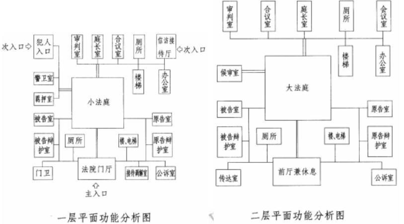 场地与建筑设计作图题,章节练习,基础复习,精选试题