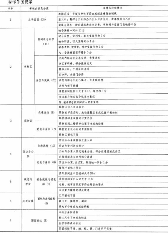 场地与建筑设计作图题,章节练习,基础复习,精选试题