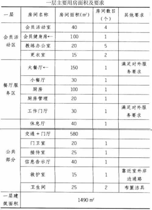 场地与建筑设计作图题,章节练习,基础复习,精选试题