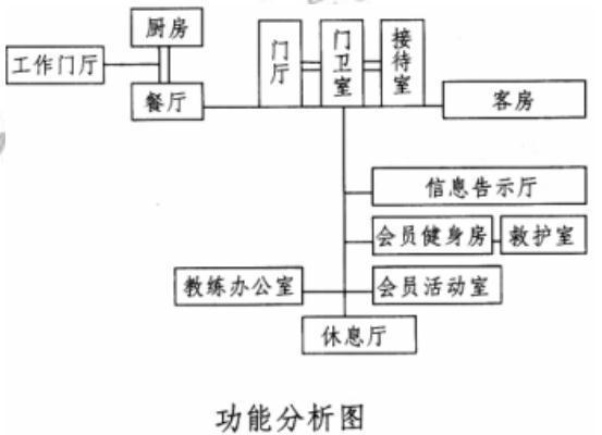 场地与建筑设计作图题,章节练习,基础复习,精选试题