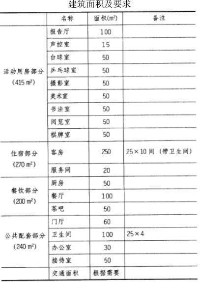 场地与建筑设计作图题,章节练习,基础复习,综合练习