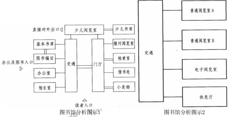 场地与建筑设计作图题,章节练习,基础复习,综合练习