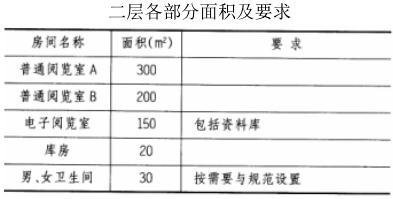 场地与建筑设计作图题,章节练习,基础复习,综合练习