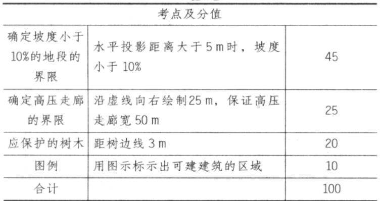 场地与建筑设计作图题,章节练习,基础复习,精选试题