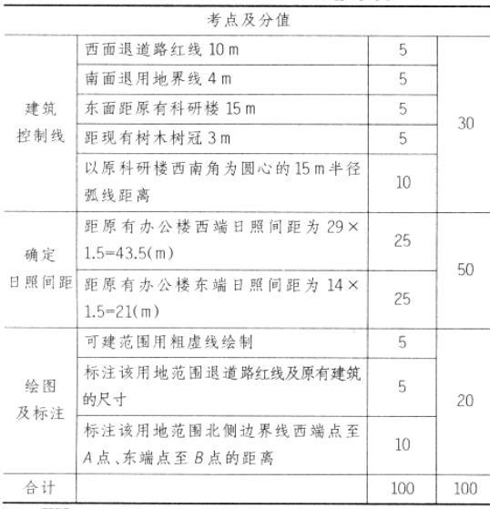 场地与建筑设计作图题,章节练习,基础复习,精选试题