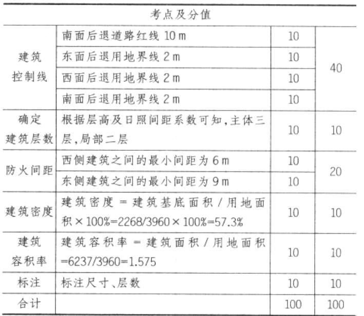 场地与建筑设计作图题,章节练习,基础复习,精选试题