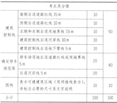 场地与建筑设计作图题,章节练习,基础复习,精选试题