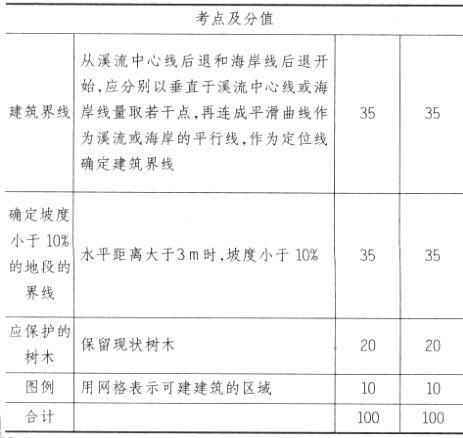 场地与建筑设计作图题,章节练习,基础复习,精选试题