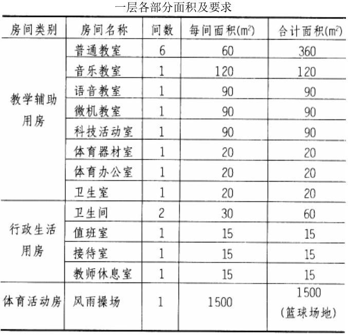 场地与建筑设计作图题,历年真题,场地与建筑设计（作图题）真题精选