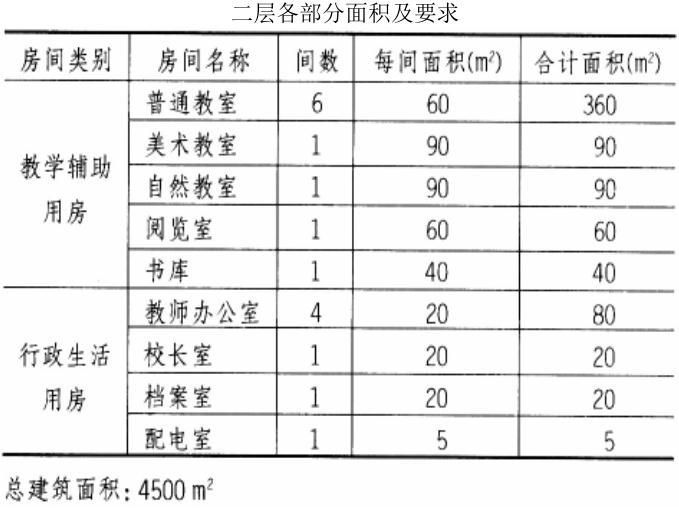 场地与建筑设计作图题,历年真题,场地与建筑设计（作图题）真题精选