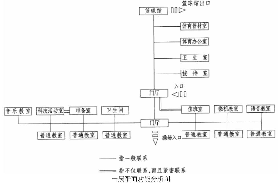 场地与建筑设计作图题,历年真题,场地与建筑设计（作图题）真题精选